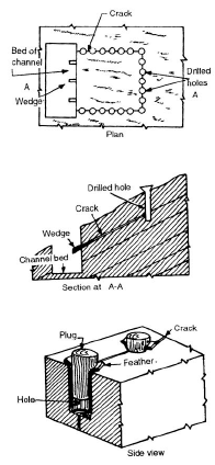Quarrying By Wedging