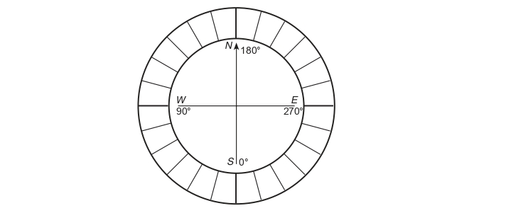 Graduated Ring of Prismatic compass