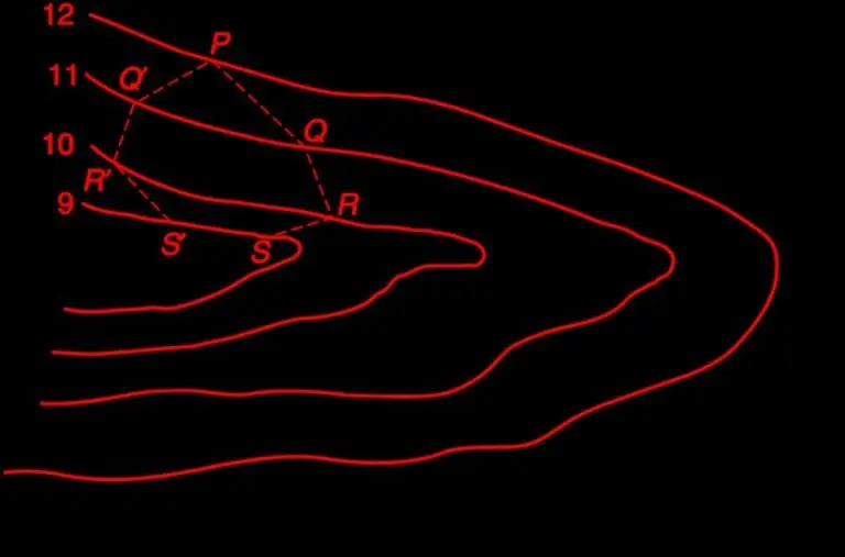Contour Plan for Valley