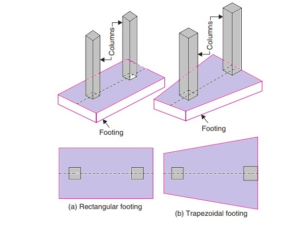 Combined Footings for Columns