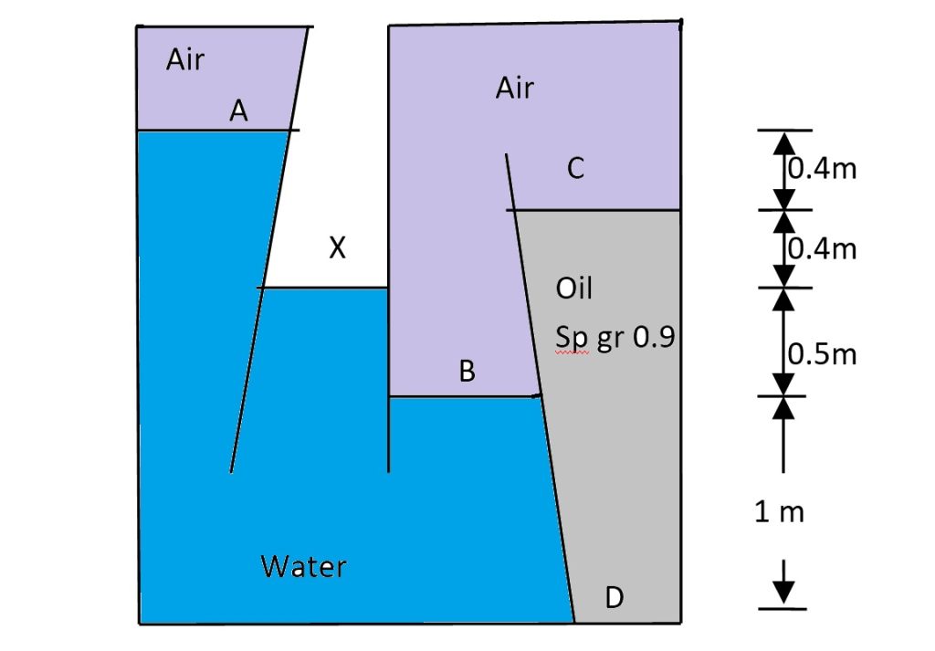 Calculate the pressures at A, B, C and D in the fig.