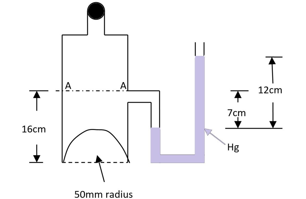 The bottled liquid (sp gr = 0.9) in the fig. is under pressure, as shown by the manometer reading. Compute the net force on the 50mm radius concavity in the bottom of the bottle.
