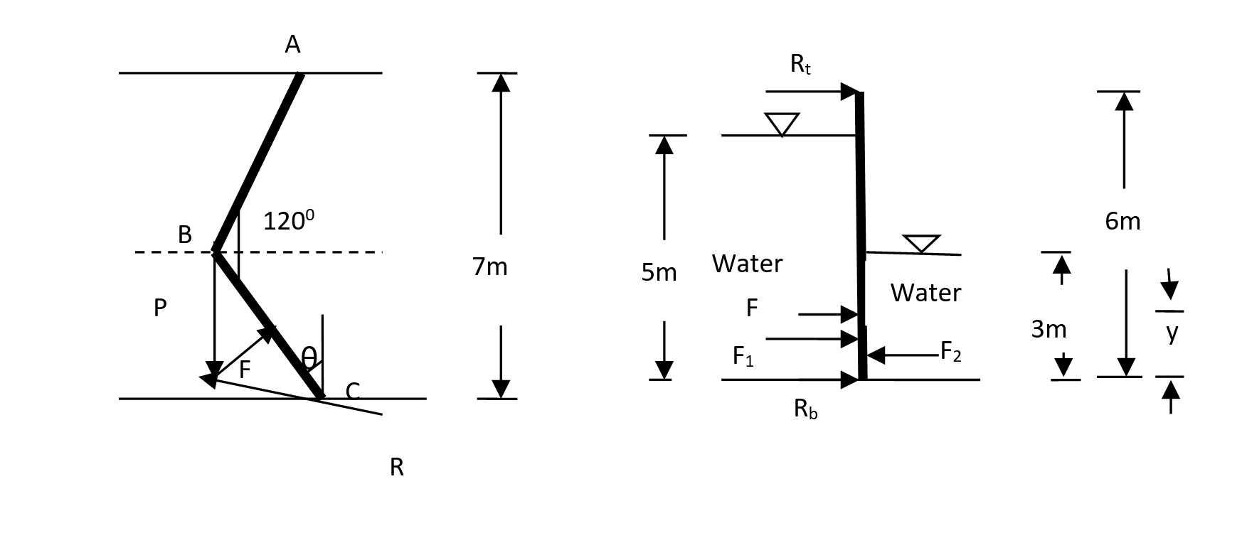 Each gate of a lock is 6m high and is supported by two hinges placed on the top and the bottom. When the gates are closed, they make an angle of 1200. The width of the lock is 7m. If the water levels are 5m and 2m at upstream and downstream respectively, determine the magnitude of forces on the hinge due to the water pressure.