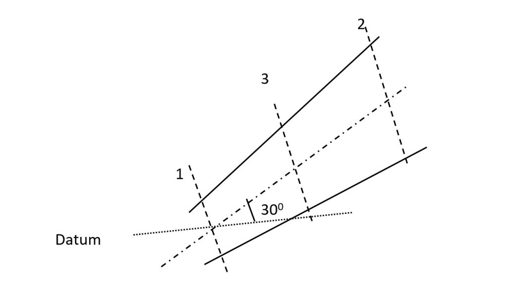 A 2.5m long pipeline tapers uniformly from 10cm diameter to 20cm diameter at its upper end. The pipe centerline slopes upwards at an angle of 300 to the horizontal and the flow direction is from smaller to bigger cross-section. If the pressure at lower and upper ends of the pipe are 2bar and 2.4bar respectively, determine the flow rate and the pressure at the mid-length of the pipeline. Assume no energy losses