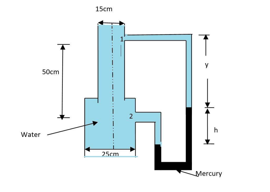 A 15cm diameter pipe is expanded to 25cm diameter suddenly at a section. The head loss at a sudden expansion from section 1 to 2 is given by hL = (V1-V2)2/2g.  For a discharge of 45 lps, calculate the manometer reading h.