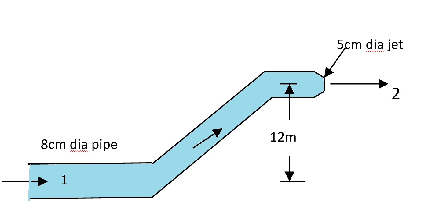 In the fig., the fluid is water and the pressure at point 1 is 180Kpa gage. If the mass flux is 15kg/s, what is the head loss between 1 and 2? (flux = flow rate)