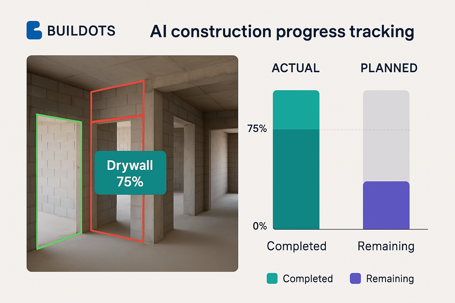 Buildots AI construction progress tracking comparing actual vs planned schedules