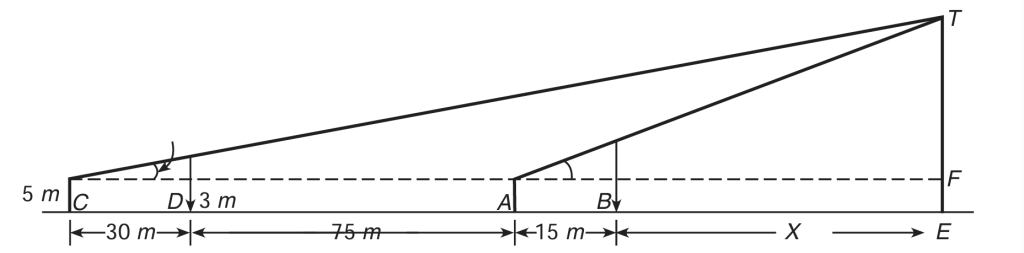 Two ranging rods, one of 3.00 m and the other of 1.50 m length, were used in the effort to find the height of an inaccessible tower. In the first setting the rods were so placed that their tops were in line with the top of the tower.