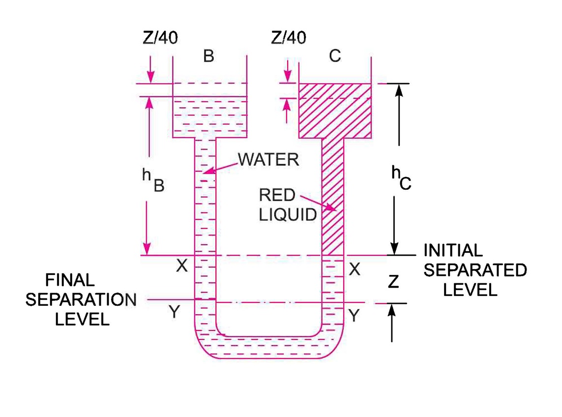 Diagram of the sensitive pressure gauge