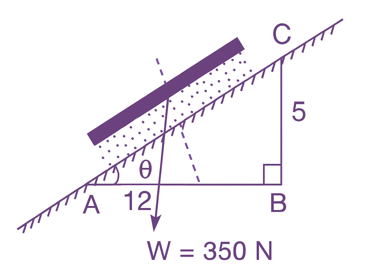 A square plate of size 1 m x 1 m and weighing 350 N slides down an inclined plane with a uniform velocity of 1.5 m/s. The inclined plane is laid on a slope of 5 vertical to 12 horizontal and has an oil film of 1 mm thickness. Calculate the dynamic viscosity of oil.