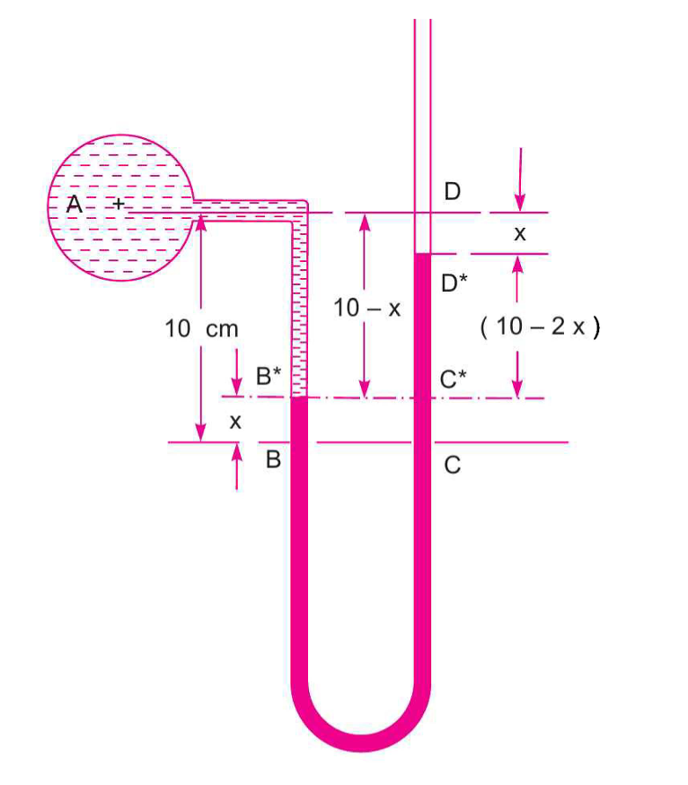 Diagram for the new pressure measurement