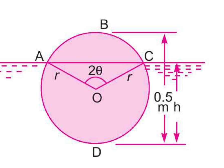 Diagram of a wooden log floating in water