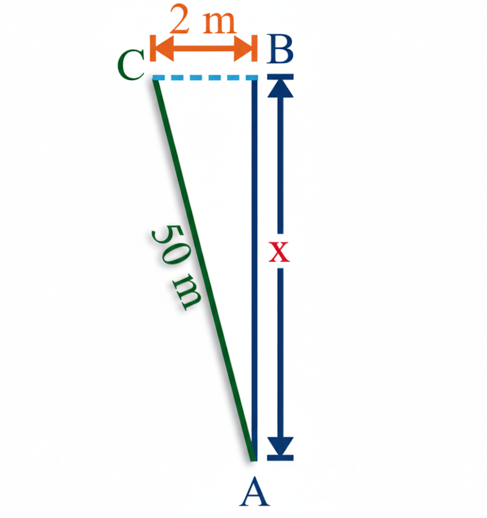 Diagram showing bad ranging error