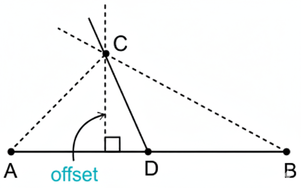 Diagram showing Base Line, Tie Line, and Offset in surveying